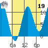 Natalia Point tide chart for Monday, August 19, 2024