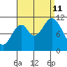 Natalia Point tide chart for Wednesday, September 11, 2024
