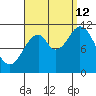 Natalia Point tide chart for Thursday, September 12, 2024