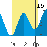 Natalia Point tide chart for Sunday, September 15, 2024