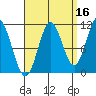 Natalia Point tide chart for Monday, September 16, 2024