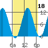 Natalia Point tide chart for Wednesday, September 18, 2024