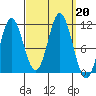 Natalia Point tide chart for Friday, September 20, 2024