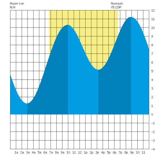Natalia Point tide chart for Thursday, September 26, 2024
