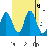 Natalia Point tide chart for Friday, September 6, 2024