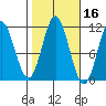 Natalia Point tide chart for Wednesday, October 16, 2024