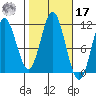 Natalia Point tide chart for Thursday, October 17, 2024