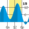 Natalia Point tide chart for Saturday, October 19, 2024