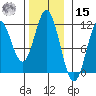 Natalia Point tide chart for Friday, November 15, 2024
