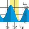 Natalia Point tide chart for Wednesday, December 11, 2024