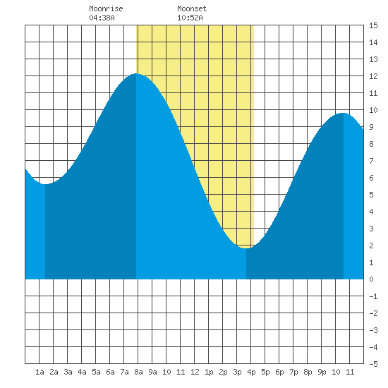 Natalia Point tide chart for Friday, January 24, 2025