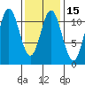 Natalia Point tide chart for Saturday, February 15, 2025