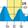 Natalia Point tide chart for Wednesday, March 19, 2025