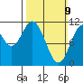 Natalia Point tide chart for Sunday, March 9, 2025