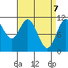 Natalia Point tide chart for Monday, April 7, 2025
