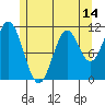 Natalia Point tide chart for Wednesday, May 14, 2025