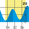 Natalia Point tide chart for Friday, May 23, 2025