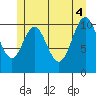 Natalia Point tide chart for Wednesday, June 4, 2025