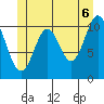 Natalia Point tide chart for Friday, June 6, 2025