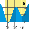 Natalia Point tide chart for Monday, June 9, 2025