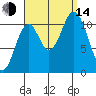 Natalia Point tide chart for Sunday, September 14, 2025