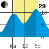 Natalia Point tide chart for Monday, September 29, 2025