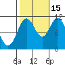 Natalia Point tide chart for Wednesday, October 15, 2025