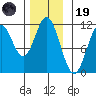 Natalia Point tide chart for Wednesday, November 19, 2025