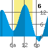 Natalia Point tide chart for Thursday, November 6, 2025