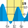 Natalia Point tide chart for Sunday, April 19, 2026