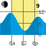 Natalia Point tide chart for Thursday, April 9, 2026