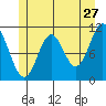 Natalia Point tide chart for Wednesday, May 27, 2026