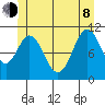 Natalia Point tide chart for Monday, June 8, 2026