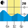 National City tide chart for Wednesday, January 20, 2021