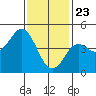 National City tide chart for Saturday, January 23, 2021