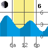 National City tide chart for Wednesday, January 6, 2021