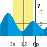 National City tide chart for Thursday, January 7, 2021