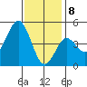 National City tide chart for Friday, January 8, 2021