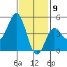 National City tide chart for Saturday, January 9, 2021
