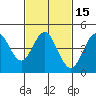 National City tide chart for Monday, February 15, 2021
