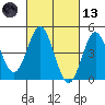 National City tide chart for Saturday, March 13, 2021