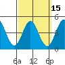 National City tide chart for Monday, March 15, 2021