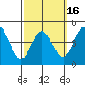 National City tide chart for Tuesday, March 16, 2021