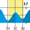 National City tide chart for Wednesday, March 17, 2021