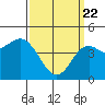 National City tide chart for Monday, March 22, 2021