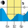 National City tide chart for Friday, March 5, 2021