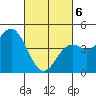 National City tide chart for Saturday, March 6, 2021