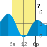 National City tide chart for Sunday, March 7, 2021