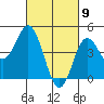 National City tide chart for Tuesday, March 9, 2021