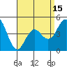 National City tide chart for Thursday, April 15, 2021